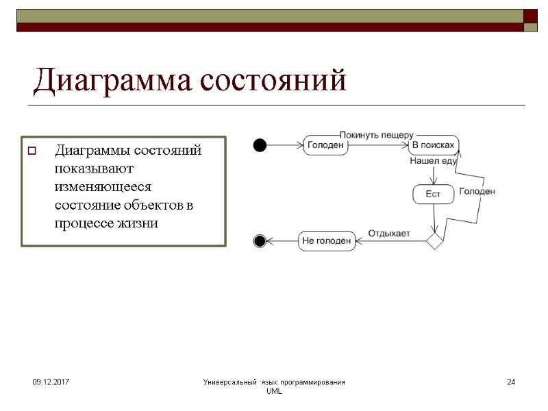 Диаграмма состояний Диаграммы состояний показывают изменяющееся состояние объектов в процессе жизни 09.12.2017 24 Универсальный